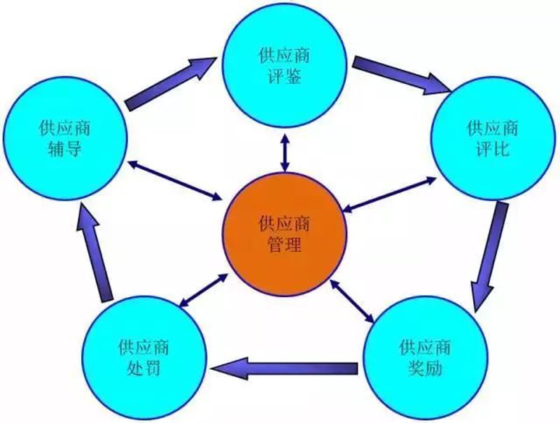企业采购新趋势：数字化与绿色化