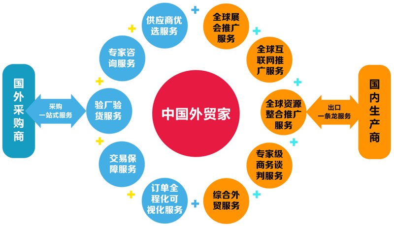供货商