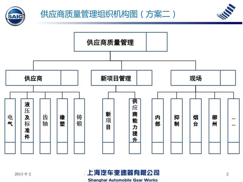 北京商贸公司的新时代角色